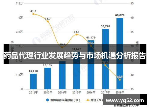 药品代理行业发展趋势与市场机遇分析报告